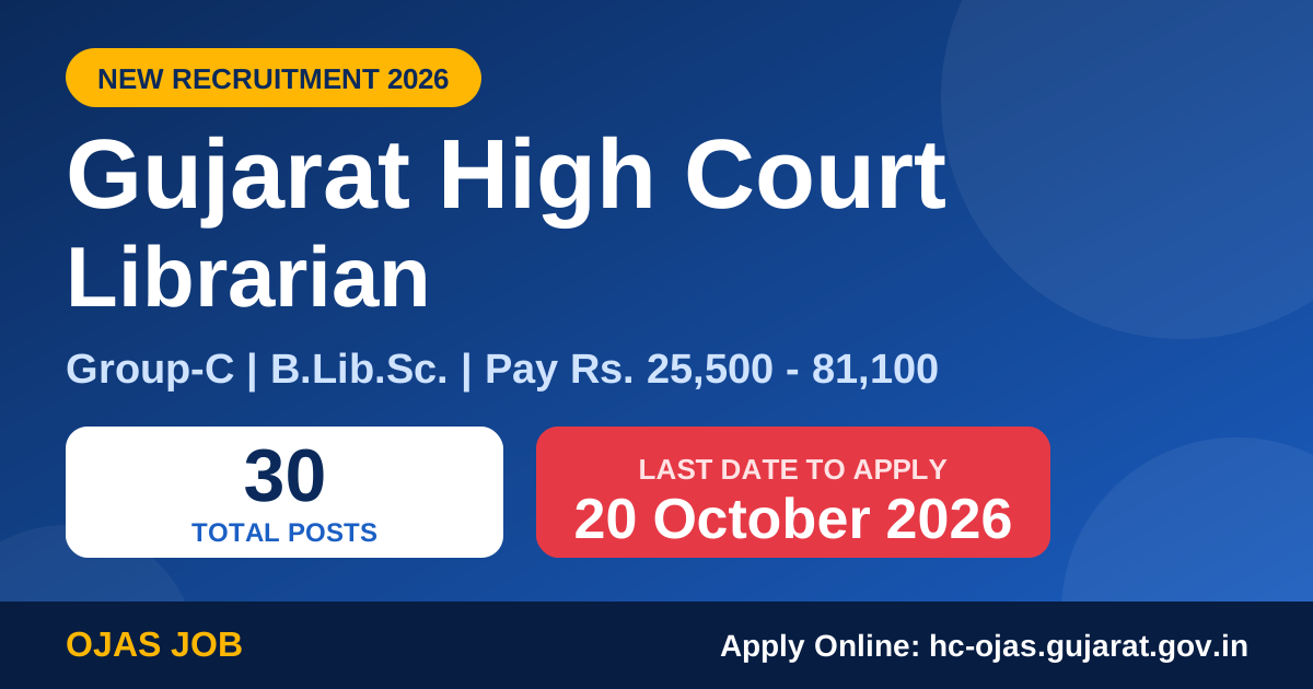 Gujarat High Court Librarian Recruitment 2026