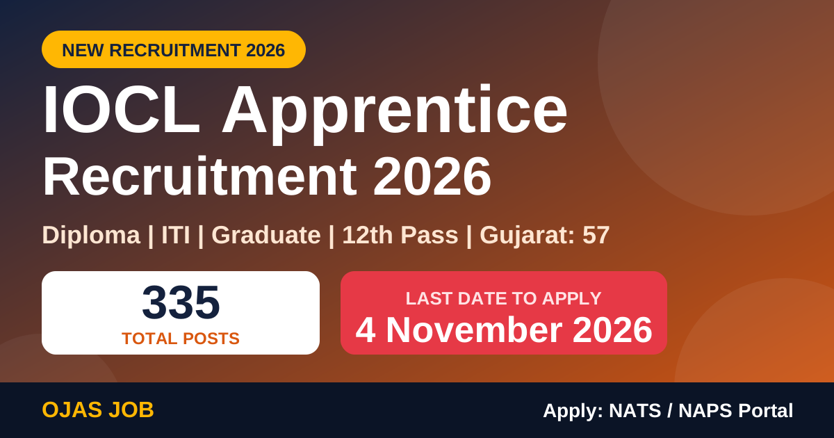 IOCL Apprentice Recruitment 2026