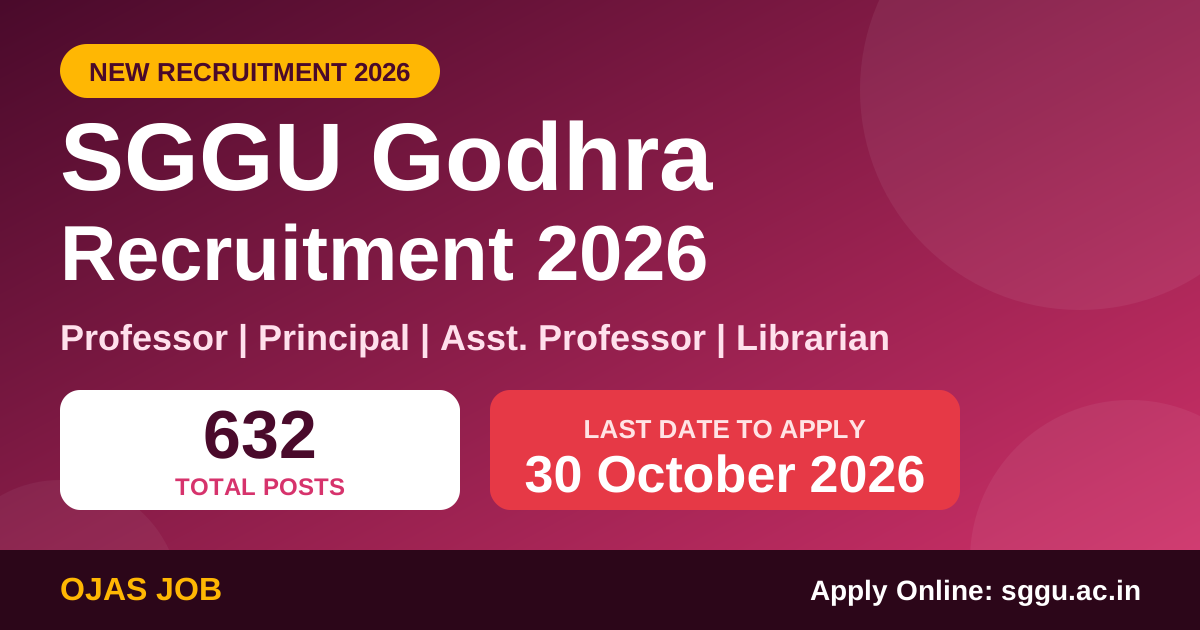 SGGU Godhra Recruitment 2026